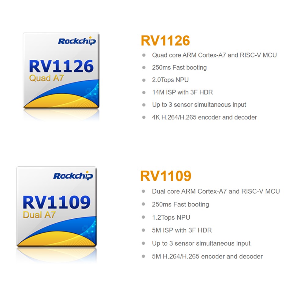 RV1126/ RV1109 ໂປເຊດເຊີ AI ວິໄສທັດປະສິດທິພາບສູງ SoC ສໍາລັບ IPC