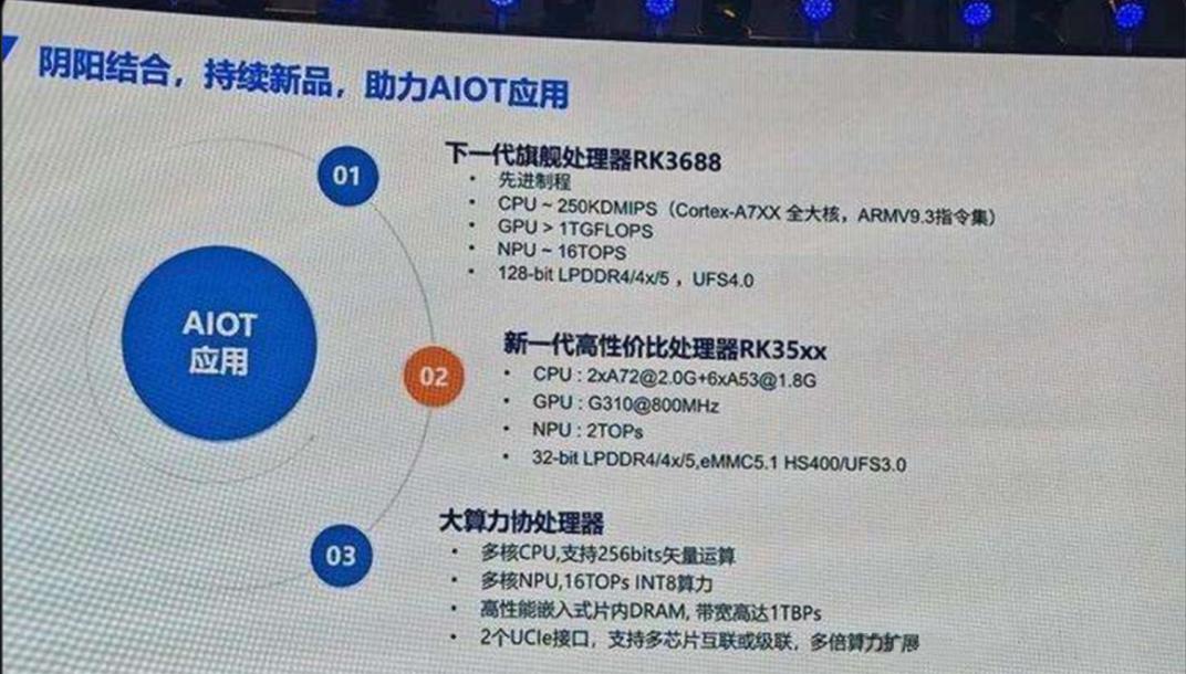Rockchip RK3688, ມາດຕະຖານທີ່ມີຄຸນນະພາບຄຸນວຸດທິ QuenCMas Snapdragon 888 ບໍ?