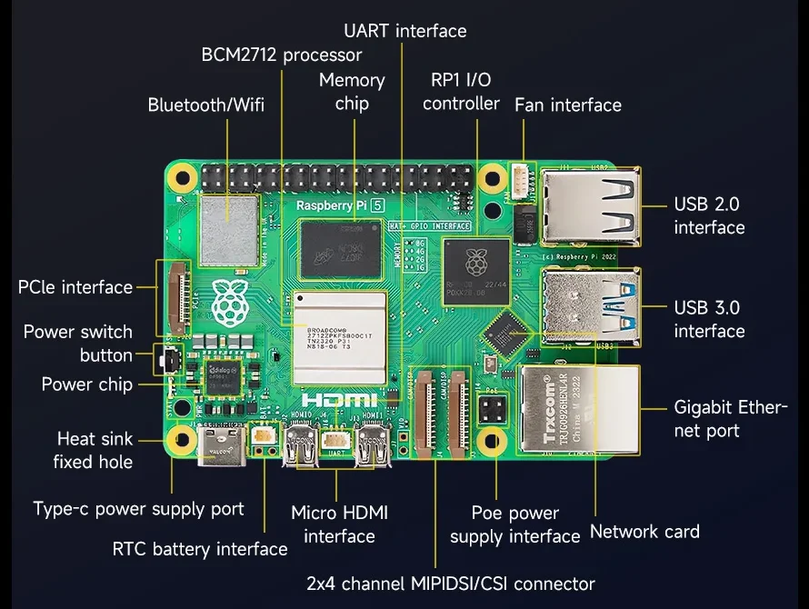 ຄວາມແຕກຕ່າງລະຫວ່າງ RK3588 SBC ແລະ Raspberry Pi 5 ແມ່ນຫຍັງ?