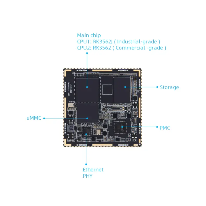 ໂປເຊດເຊີ RK3562 AI ຂອງ Rockchip's RK3562 ຊະນະລາງວັນ Chip China Chip, ສະແດງໃຫ້ເຫັນຄວາມເຂັ້ມແຂງທີ່ແຂງຂອງ RK3562